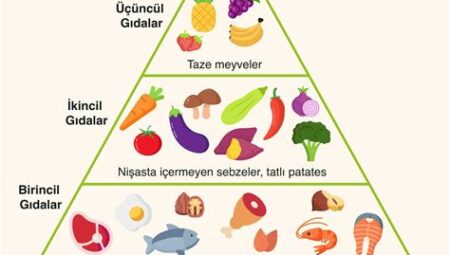 Paleo Diyeti: İnsanın İlkel Beslenme Modeline Geri Dönüş